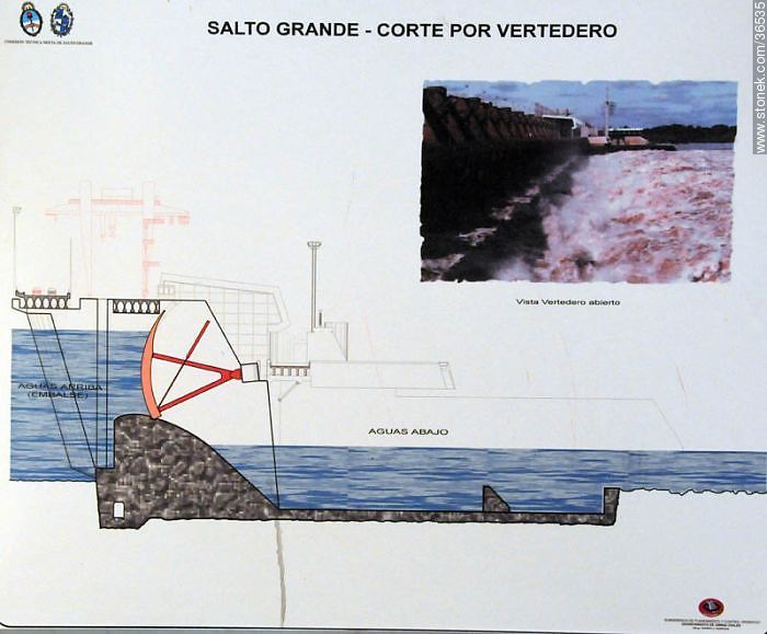 Esquema de un corte por vertedero de la represa - Departamento de Salto - URUGUAY. Foto No. 36535