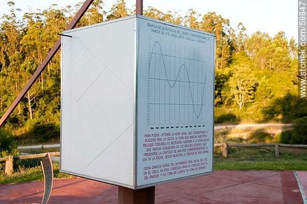 Graph of the equation of time - Lavalleja - URUGUAY. Photo #59847