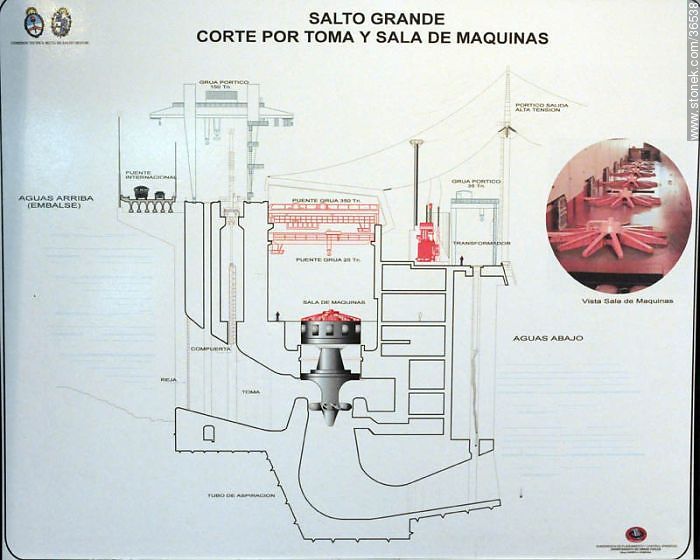 Corte por toma y sala de máquinas de Salto Grande - Departamento de Salto - URUGUAY. Foto No. 36538