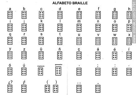 Alfabeto Braille -  - IMÁGENES VARIAS. Foto No. 51791