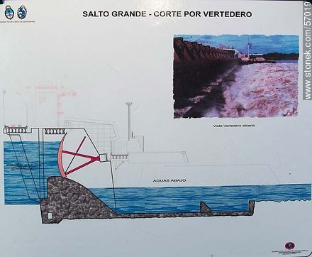 Schematic cut landfill height - Department of Salto - URUGUAY. Foto No. 57019
