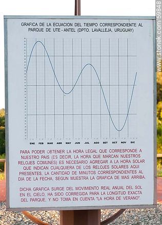 Graph of the equation of time - Lavalleja - URUGUAY. Foto No. 59848